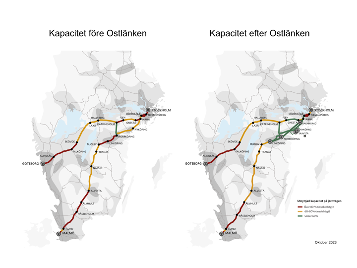Bilden visar kapaciteten på Sveriges järnväg före och efter Ostlänken är öppen för trafik.