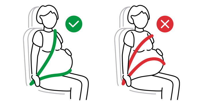 Illustration som visar hur man bär bältet när man är gravid med den nedre delen av bältet under magen och inte rakt över