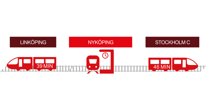 Tåg och orter med restider när Ostlänken står klar
