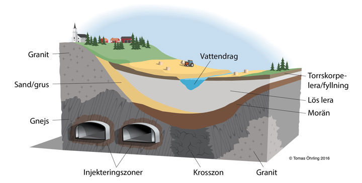 Illustration geologi